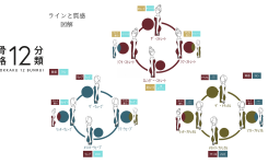 Twitter　投稿　12分類 (1)